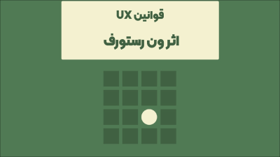 تصویر قانون وُن رِستروف